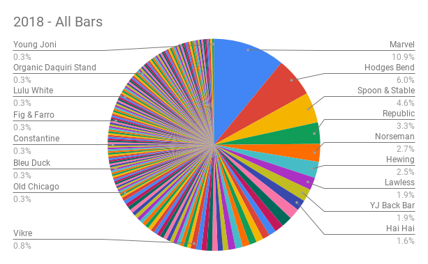 2018 Final Statistics