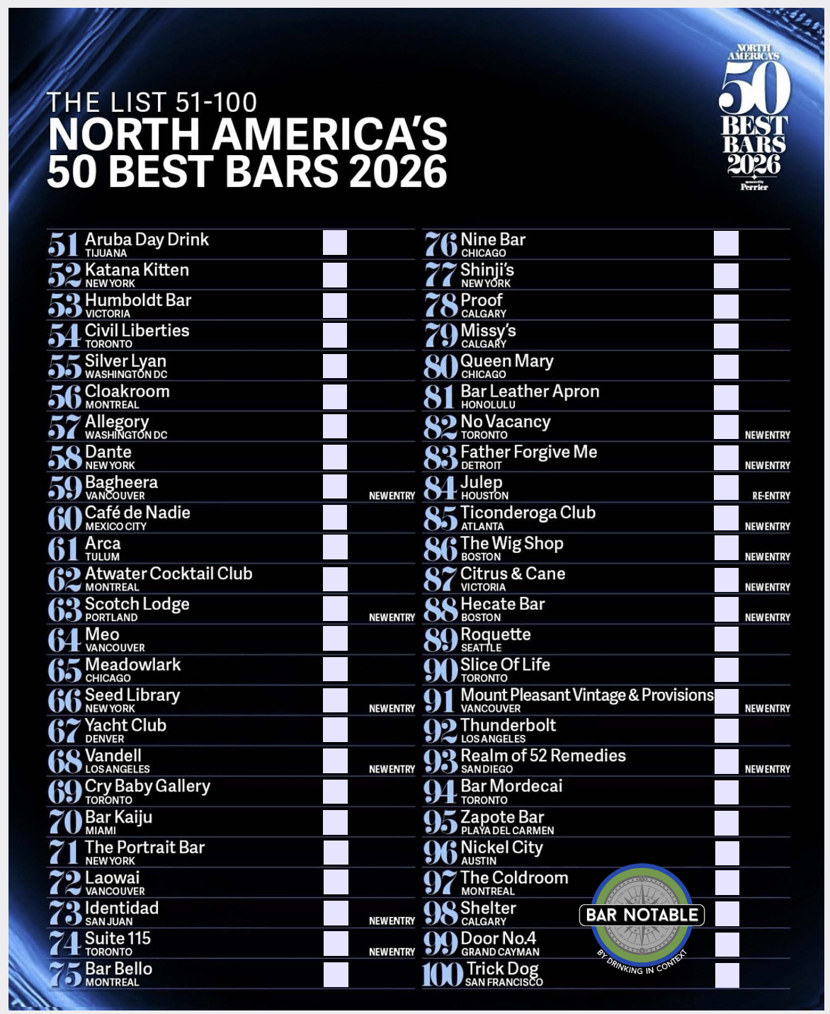 North America’s 50 Best Bars 51-100 Checklist!
